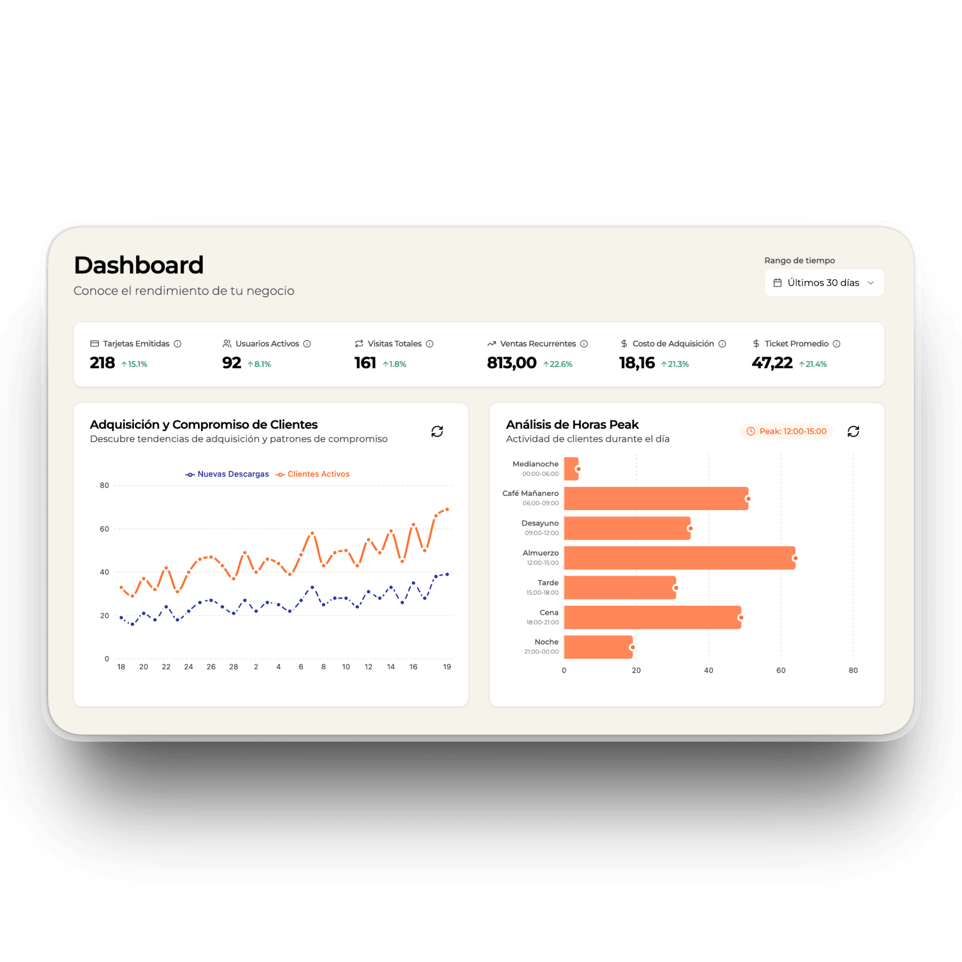 Dashboard Welcome Back